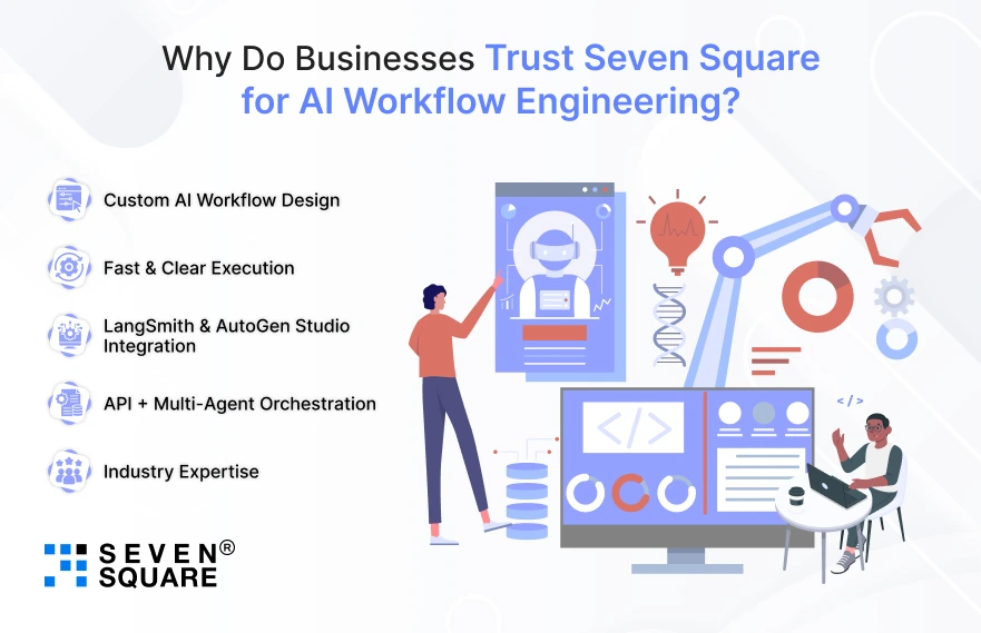 Seven-Square-for-AI-Workflow-Engineering