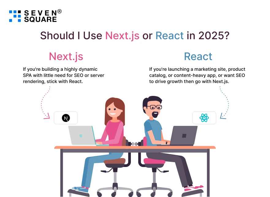 Should-I-Use-Next.js-or-React