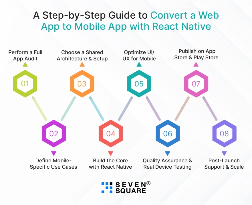 Step-by-Step-Convert-a-Web-App-to-Mobile-App-with-React-Native