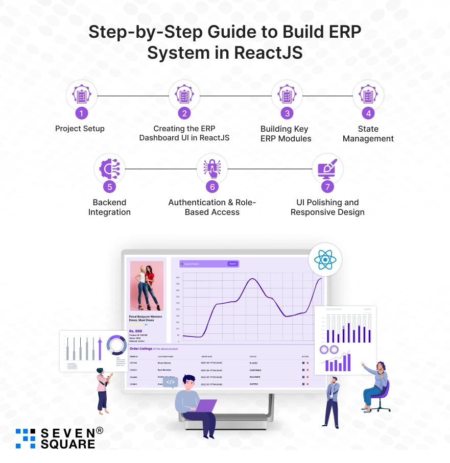 Step-by-StepBuild-ERP-System-in-ReactJS