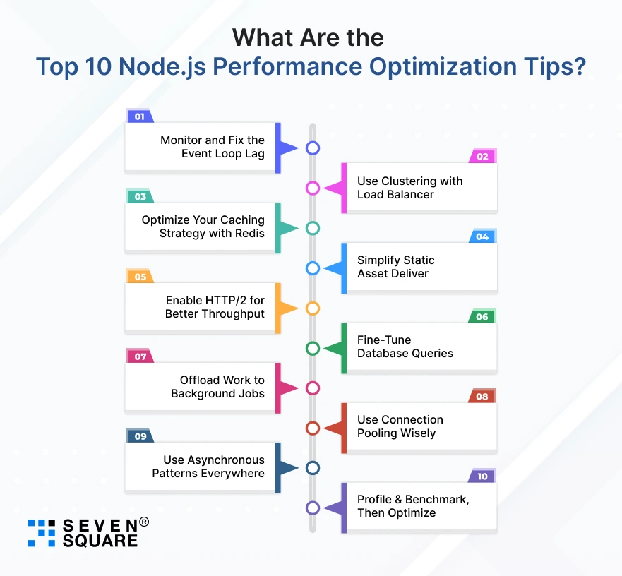 the Top 10 NodeJs Performance Optimization Tips