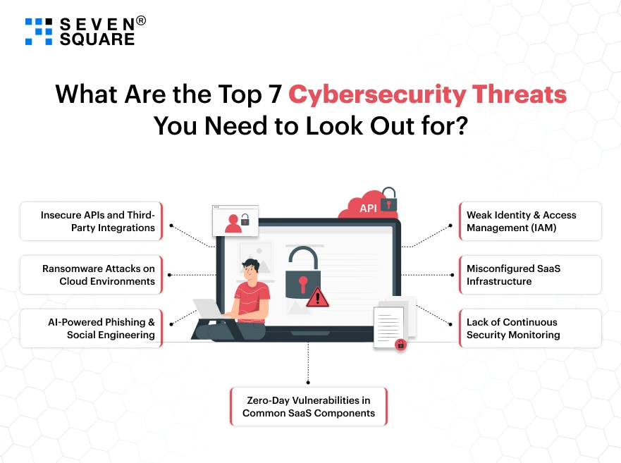 Top-7-Cybersecurity-Threats