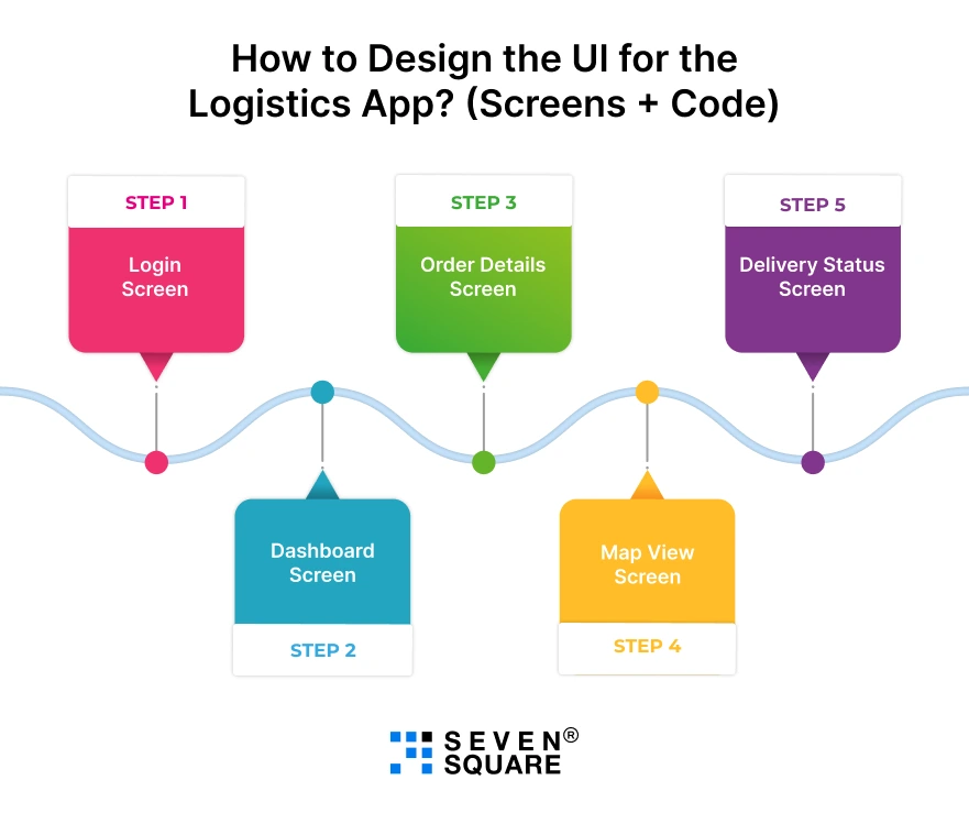 UI-for-the-Logistics-App