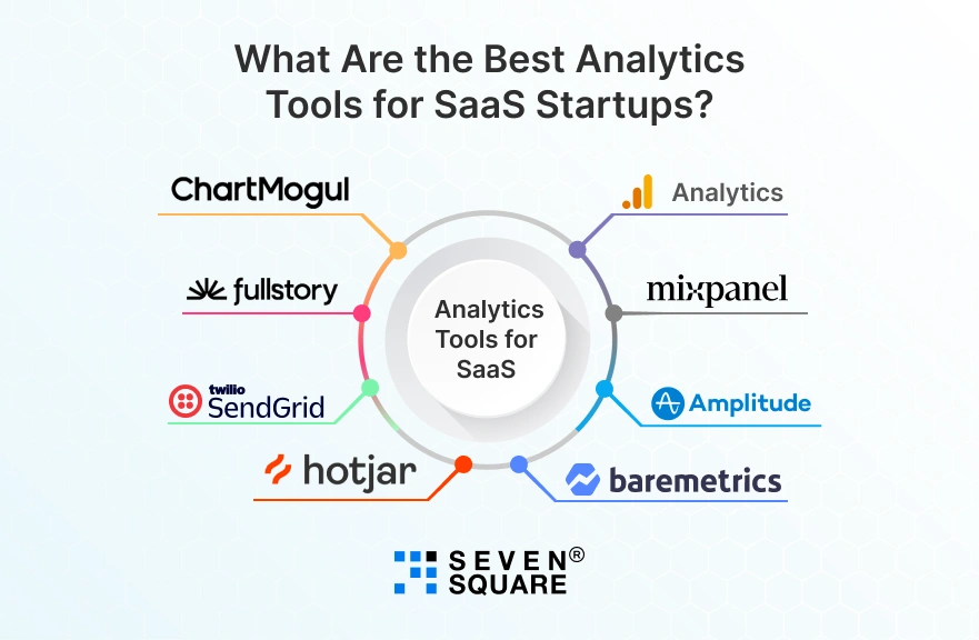 best-analytics-tools-for-saas