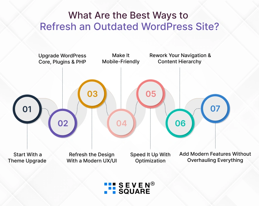 best-ways-to-refresh-an-outdated-wordpress-site