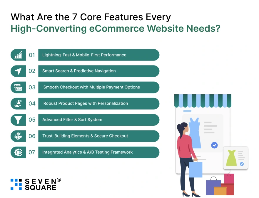 eCommerce-Website-Needs