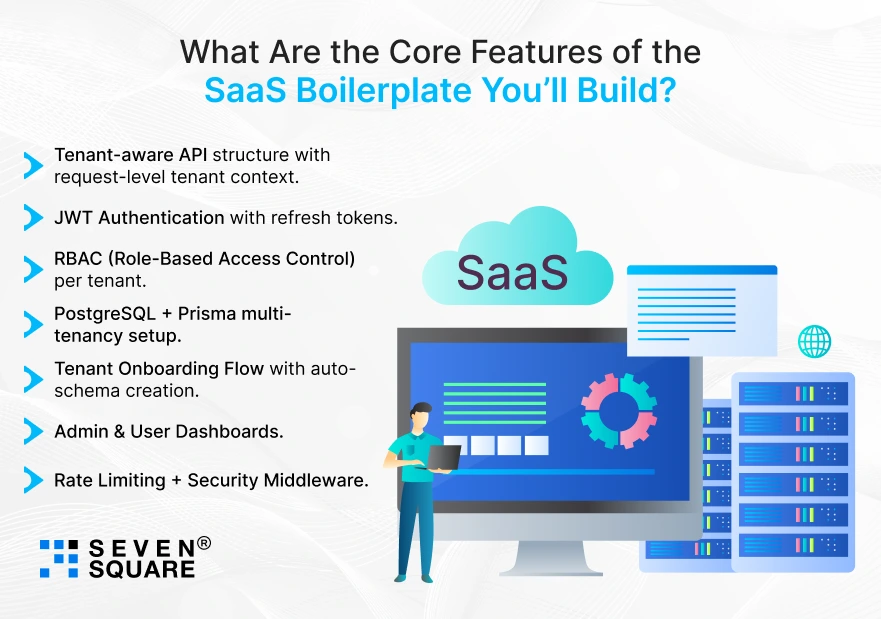 the SaaS Boilerplate You’ll Build