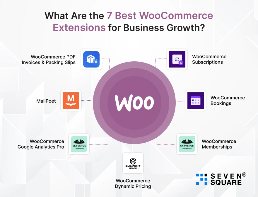 7-Best-WooCommerce-Extensions-for-Business-Growth