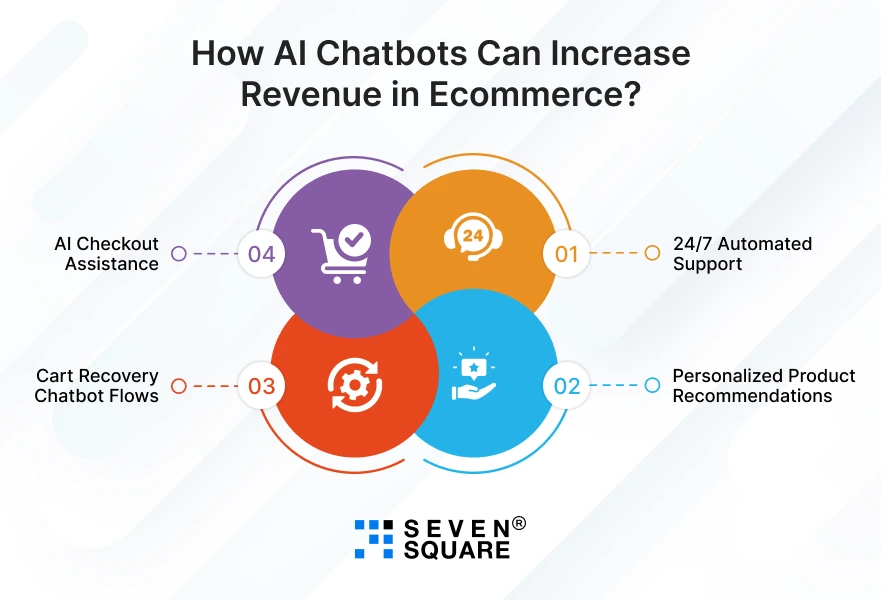AI-Chatbots-Can-Increase-Revenue-in-Ecommerce