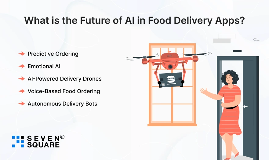 AI-in-Food-Delivery-Apps