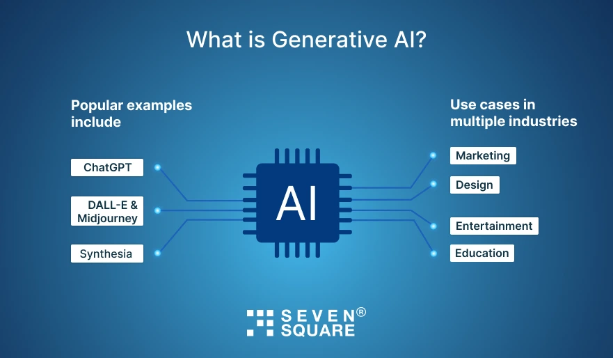 Generative-AI