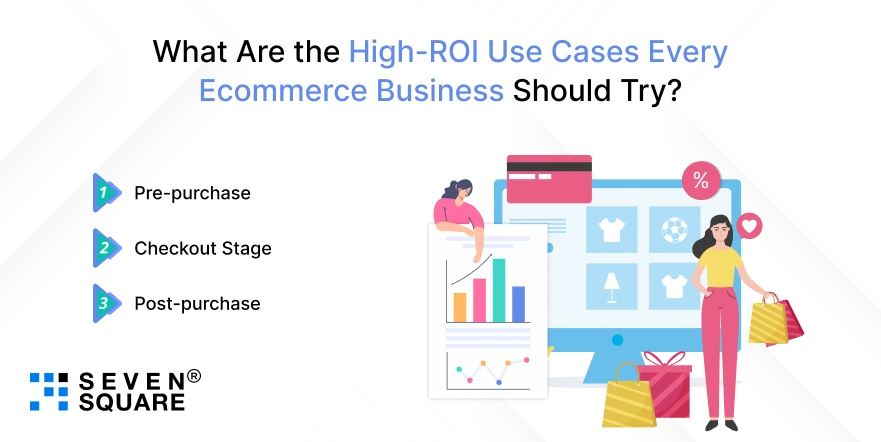 High-ROI-Use-Cases-Every-Ecommerce-Busines