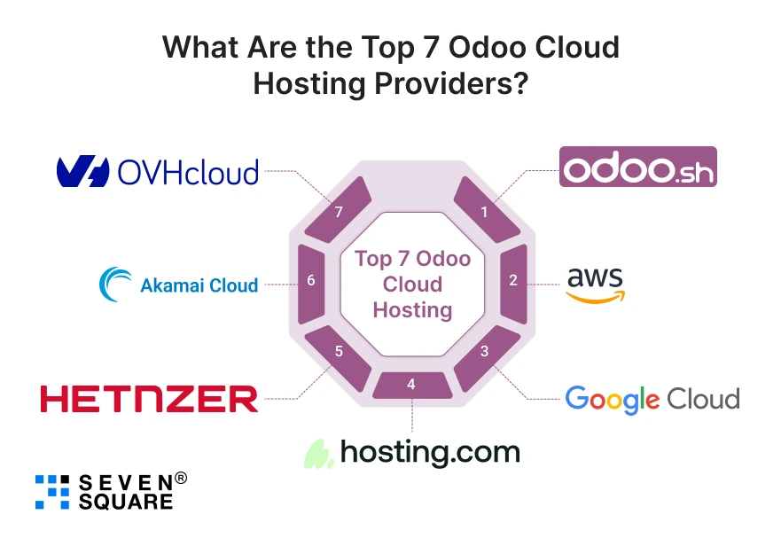 Top-7-Odoo-Cloud-Hosting-Providers
