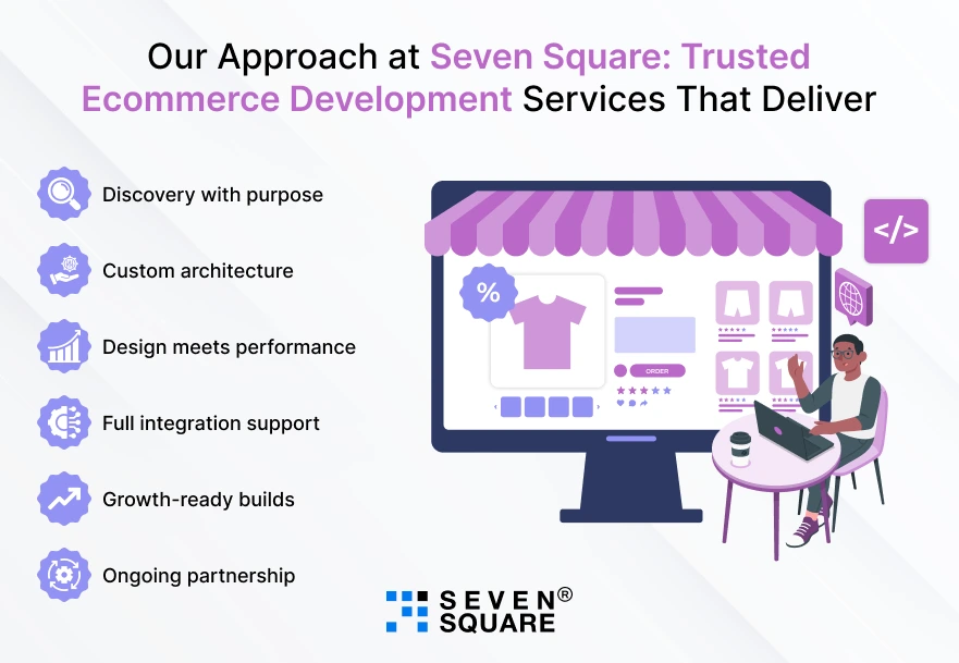 Trusted-Ecommerce-Development-Services-That-Deliver