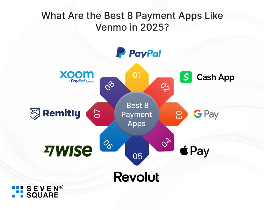 best-8-payments-apps-like-venmo