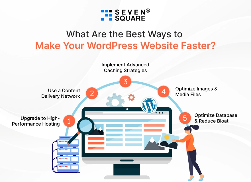 best-way-to-make-wordpress-website-faster