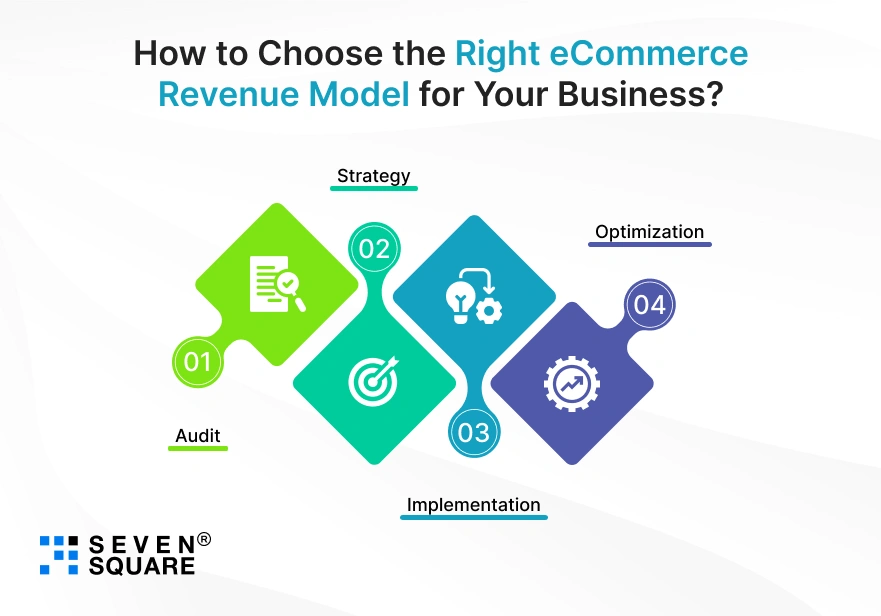 ecommerce-revenue-model-for-business