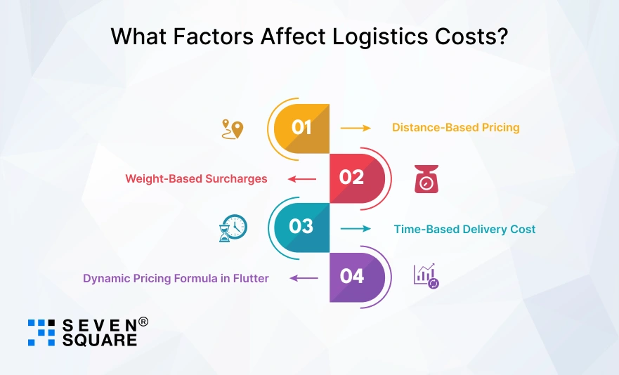factors-affect-logistics-costs
