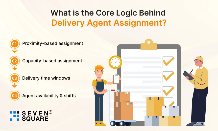 logic-behind-delivery-agent-assignment