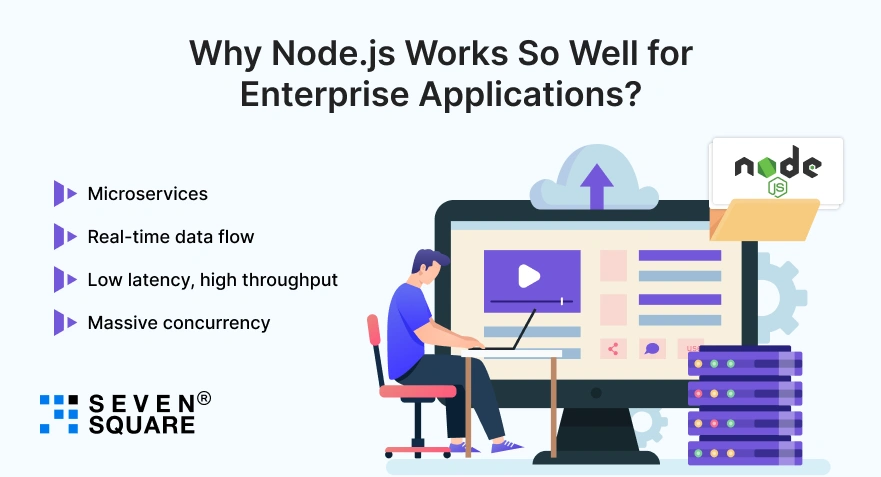 node-js-works-well-for-enterprise-app