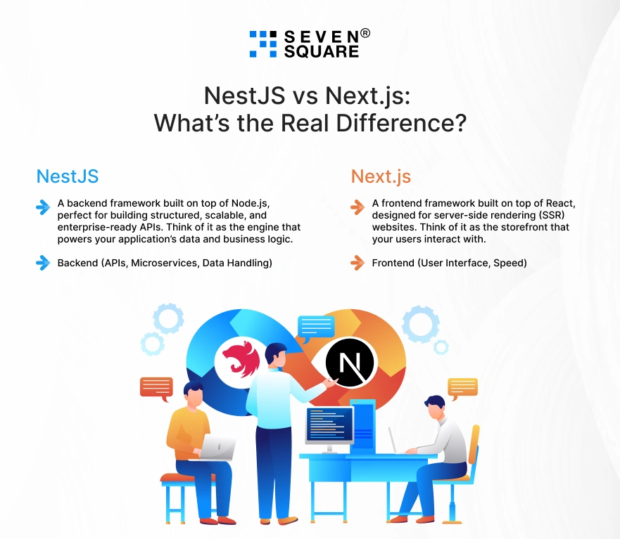 real-difference-between-nestJS-vs-nextJS