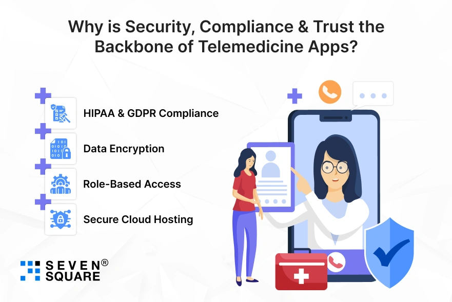 security-of-telenedicine-app