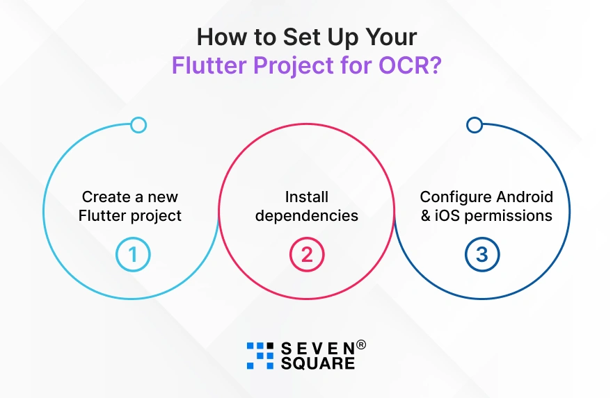 set-up-your-flutter-project-for-OCR