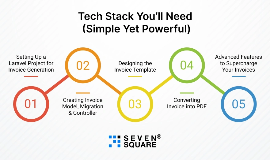 tech-stack-you-will-need