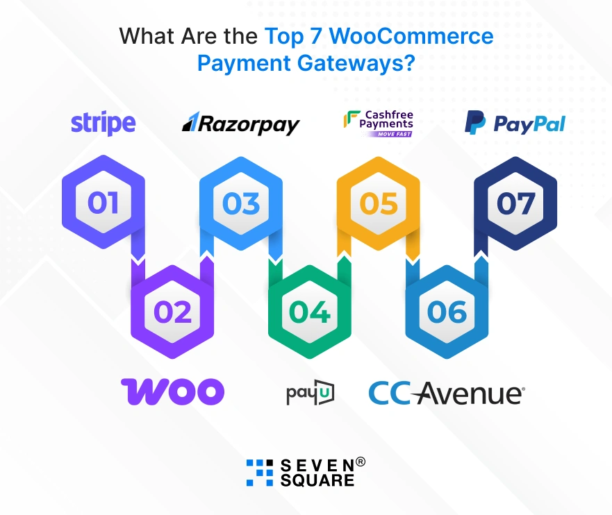 top-7-woocommerce-payment-gateway
