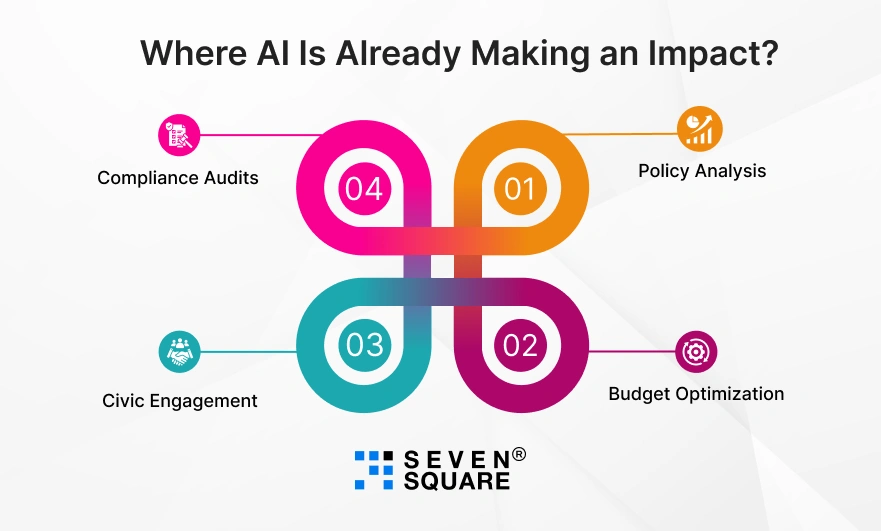 where-ai-is-already-making-an-impact
