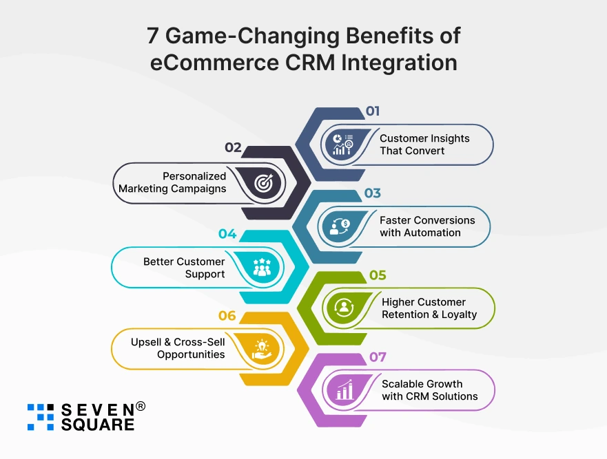 7-Game-Changing-eCommerce-CRM-Integration