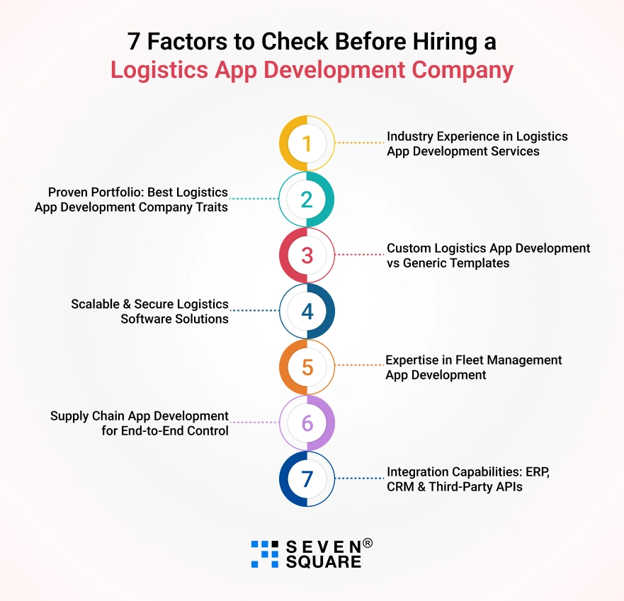 7-factors-to-check-before-hiring-img
