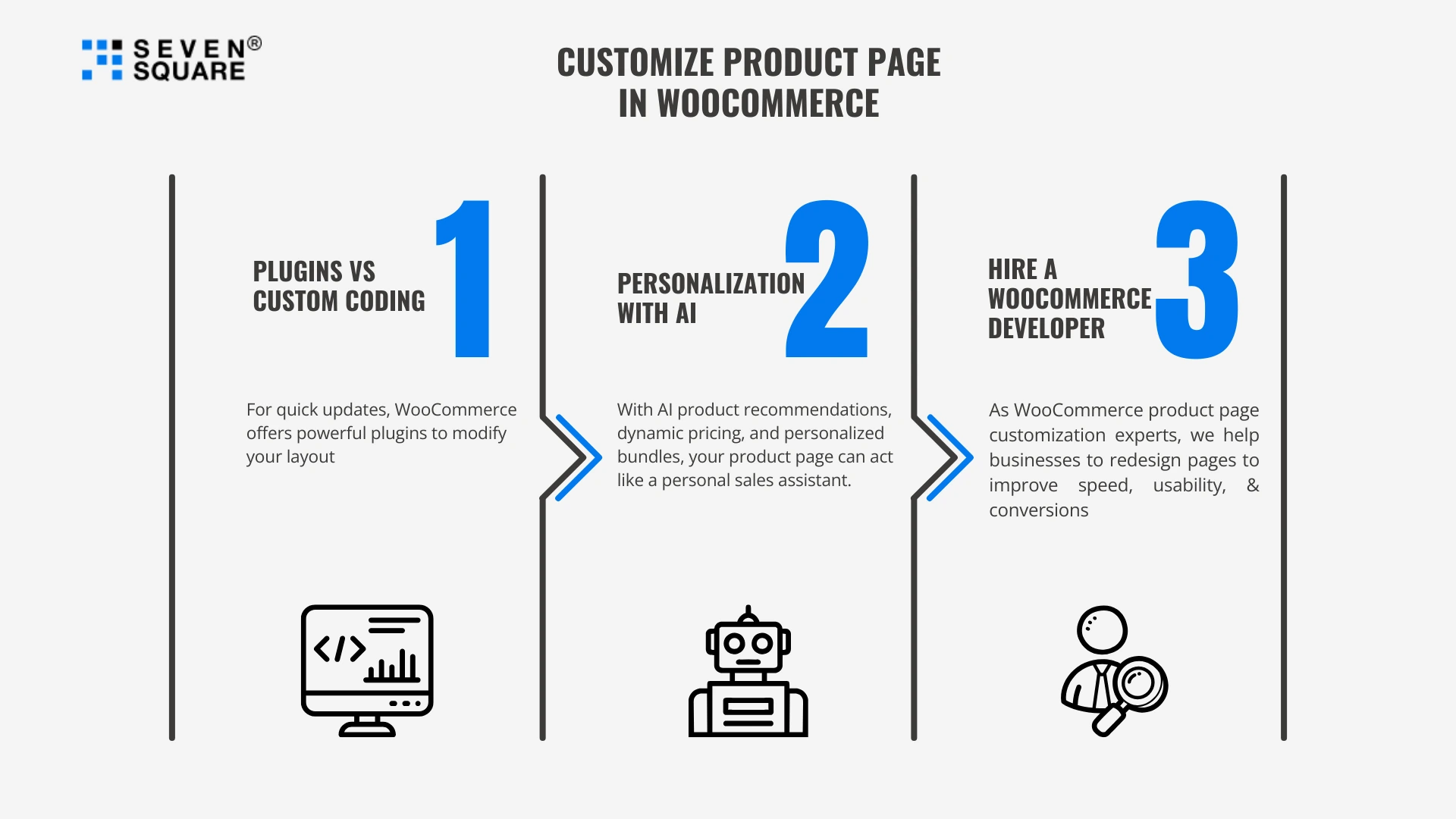 Customize-Product-Page-in-WooCommerce