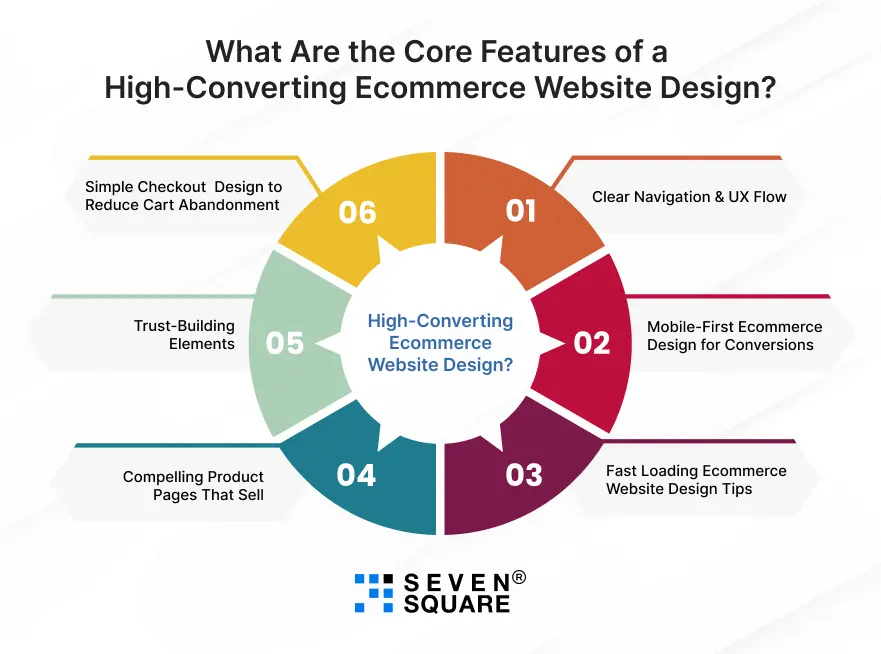 High-Converting-Ecommerce-Website-Design