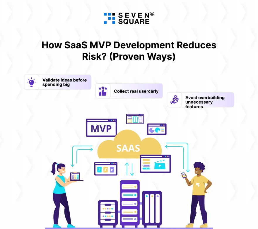 SaaS-MVP-Development