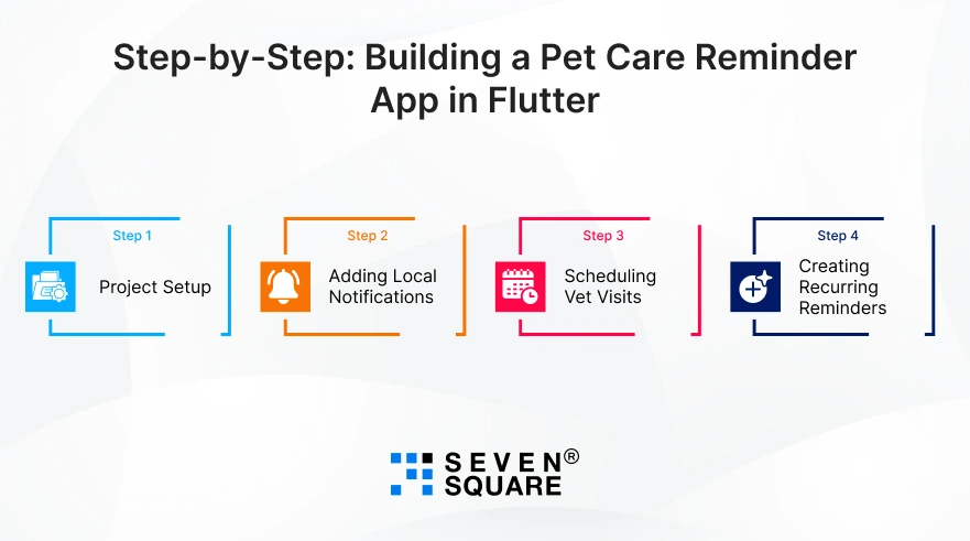 Step-by-Step App in Flutter
