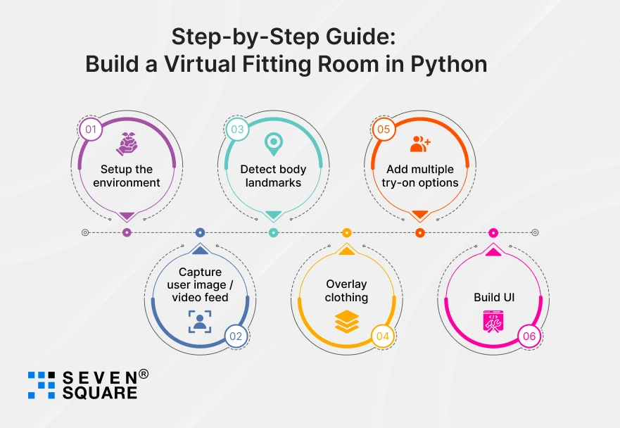 Step-by-Step-virtual-fitting-room-python