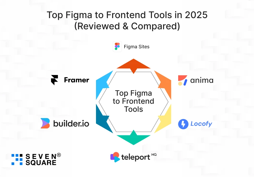 Top-Figma-to-Frontend-Tools