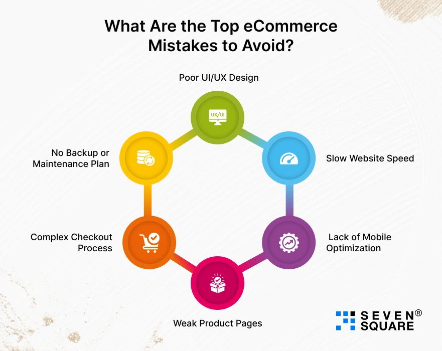 Top-eCommerce-Mistakes