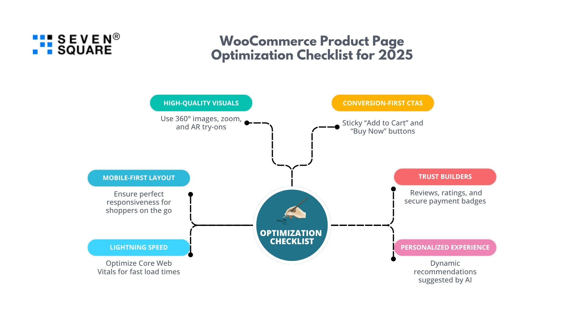WooCommerce-Product-Page-Optimization-Checklist-for-2025