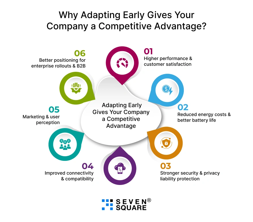 adapting-early-gives-your-company-advantage