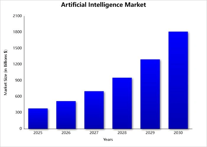 artifical-inteligence-market