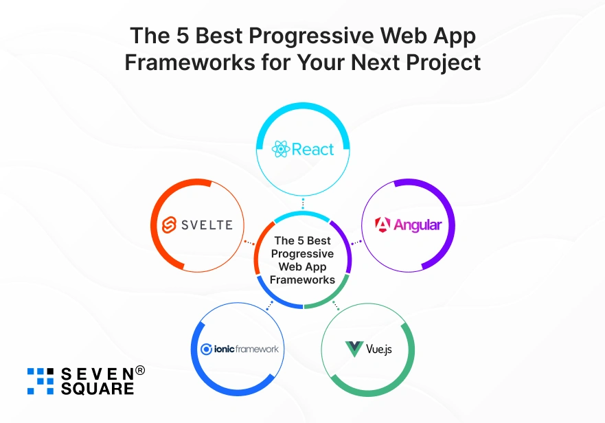 progressive-web-app-frameworks