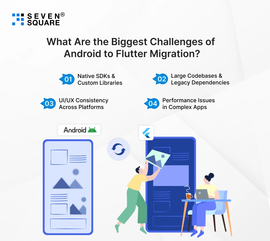 biggest-challenges-of-android-to-flutter-migration