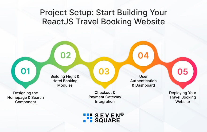 build-your-travel-booking-website