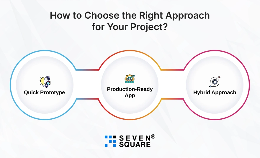 choose-the-right-approach-for-project