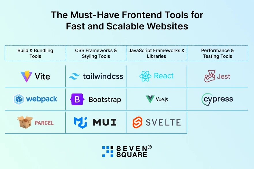 frontend-tools-for-fast-and-scalable-website