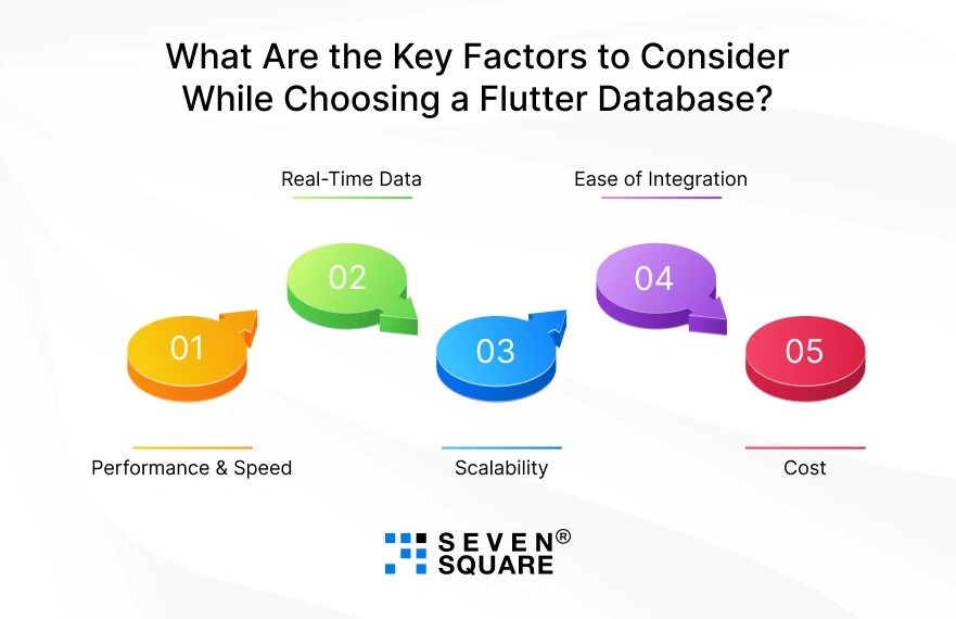 key-factors-to-choose-a-flutter-database