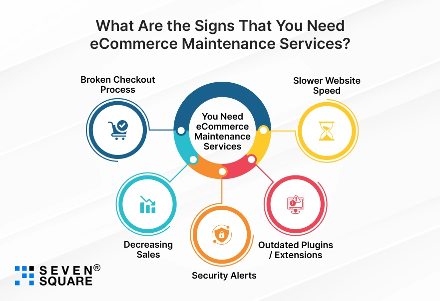 need-ecommerce-maintenance-services