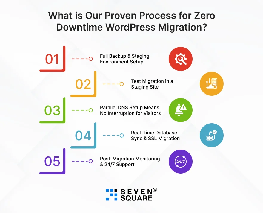 wordpress-migration